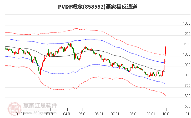 858582PVDF赢家极反通道工具