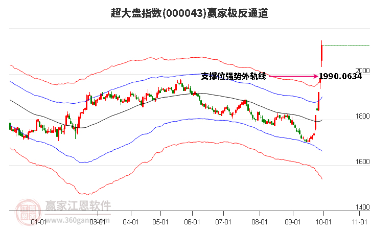 000043超大盤贏家極反通道工具 000043超大盤贏家極反通道工具