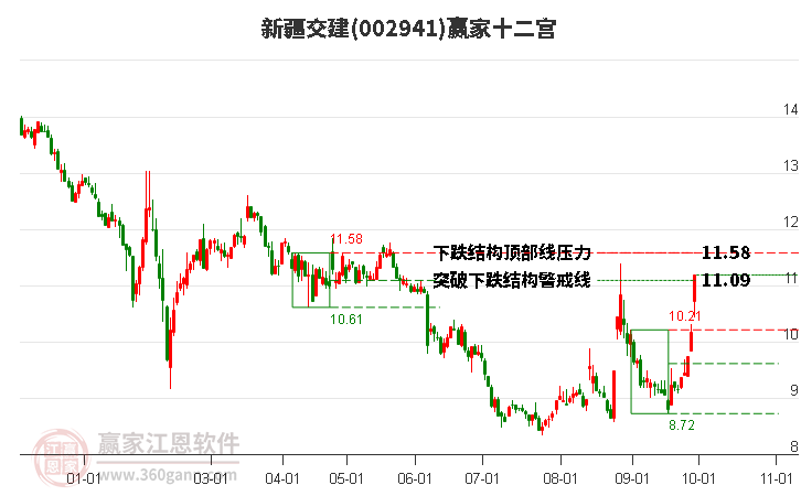 002941新疆交建赢家十二宫工具