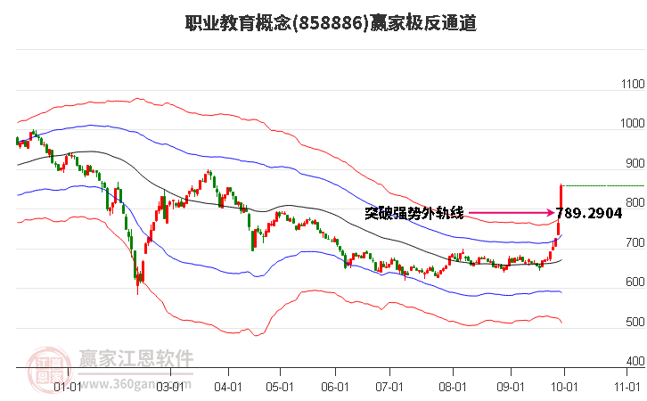 858886职业教育赢家极反通道工具