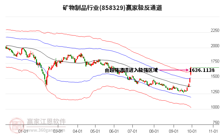 858329礦物制品贏家極反通道工具