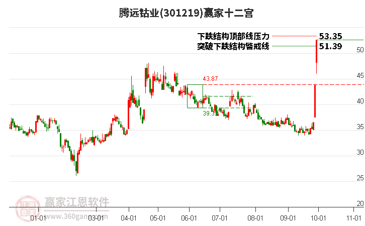 301219腾远钴业赢家十二宫工具