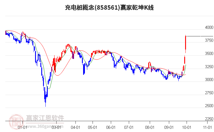 858561充电桩赢家乾坤K线工具