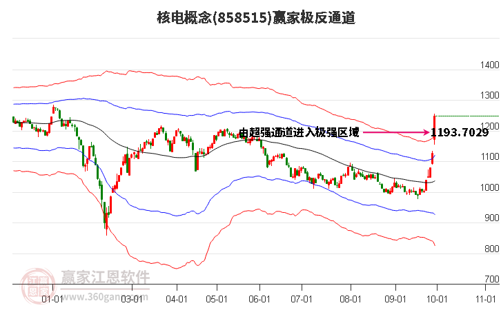 858515核电赢家极反通道工具