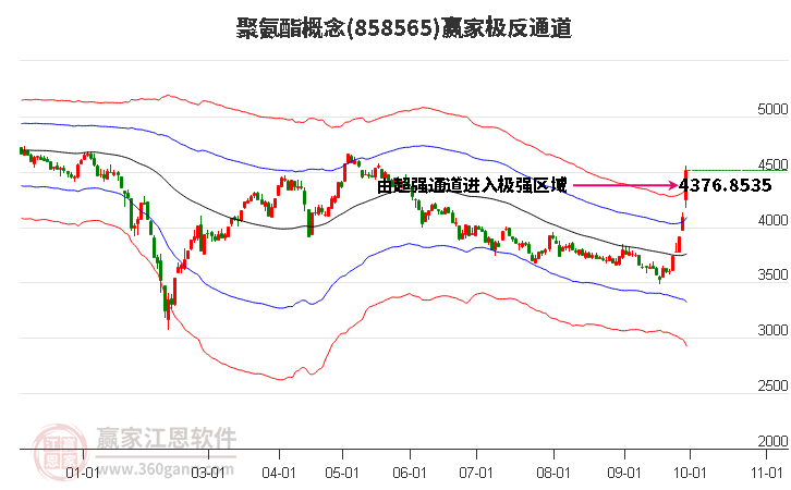 858565聚氨酯赢家极反通道工具