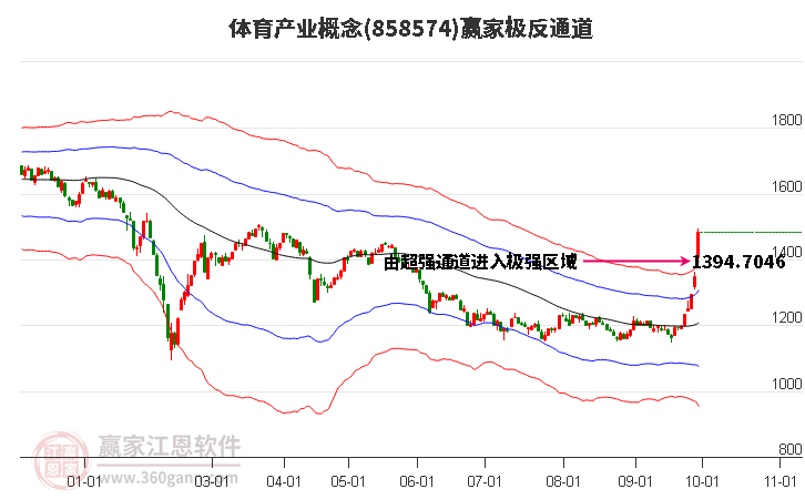 858574体育产业赢家极反通道工具