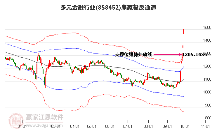 858452多元金融赢家极反通道工具