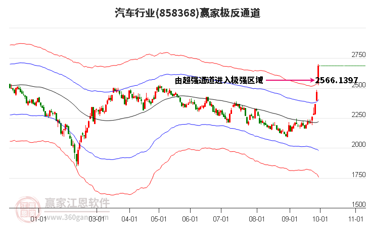 858368汽车赢家极反通道工具