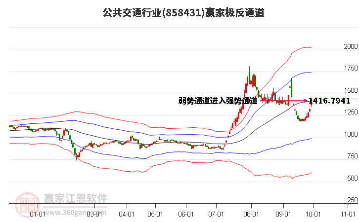 858431公共交通赢家极反通道工具