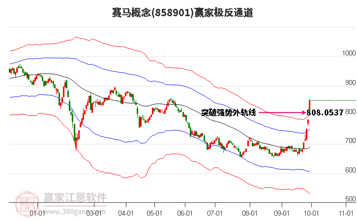 858901赛马赢家极反通道工具