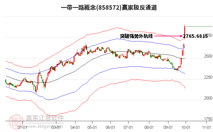 858572一带一路赢家极反通道工具