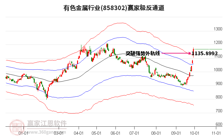 858302有色金属赢家极反通道工具