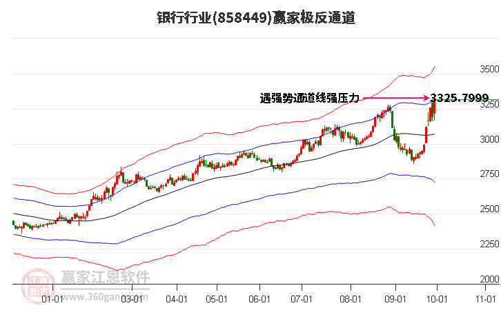 858449银行赢家极反通道工具