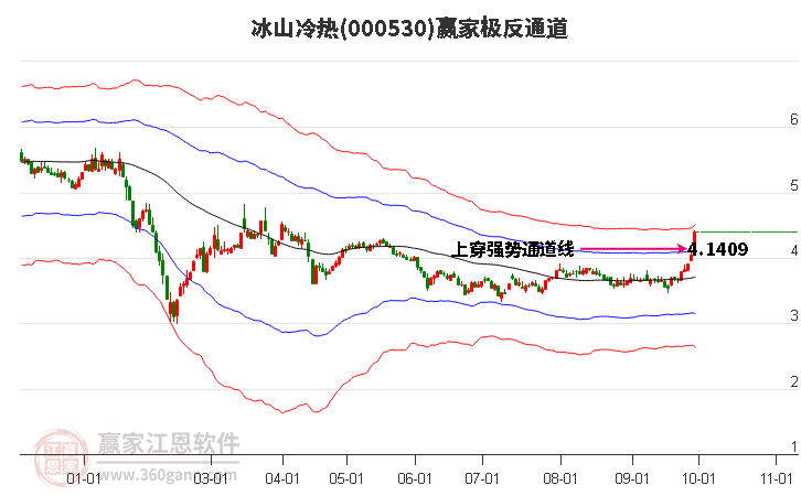 000530冰山冷热赢家极反通道工具