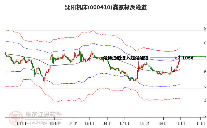 000410沈阳机床赢家极反通道工具