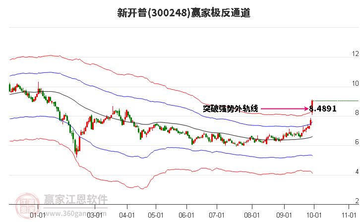 300248新开普赢家极反通道工具