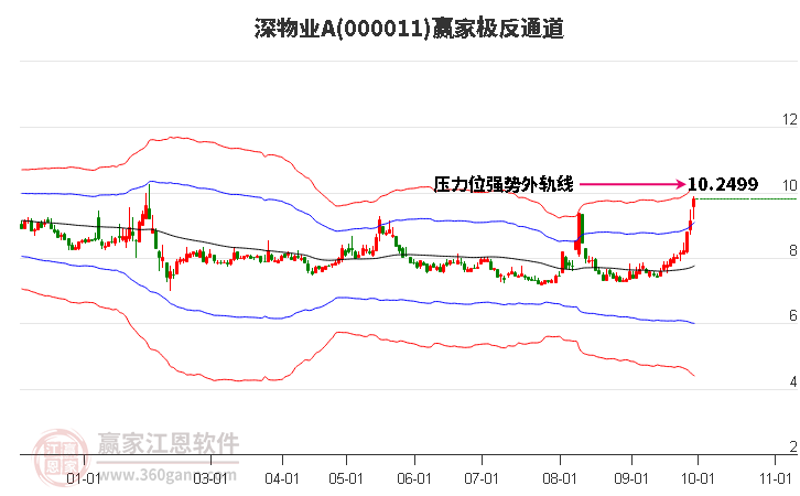 000011深物业A赢家极反通道工具