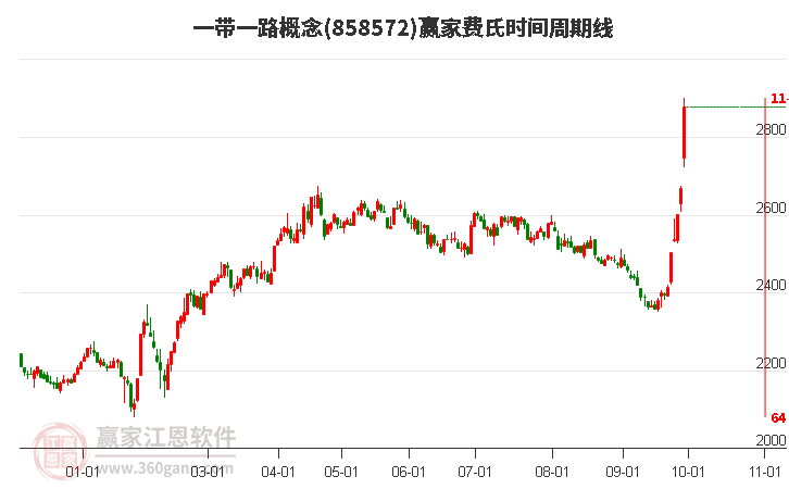 中控技术工业信息安全自主产品RTU Secure中标沙特阿美重要项目!