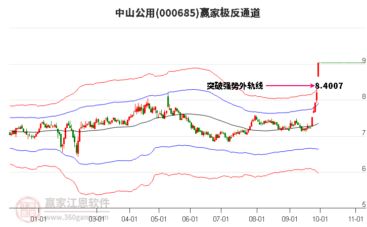 000685中山公用赢家极反通道工具