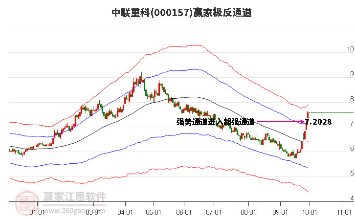 000157中联重科赢家极反通道工具