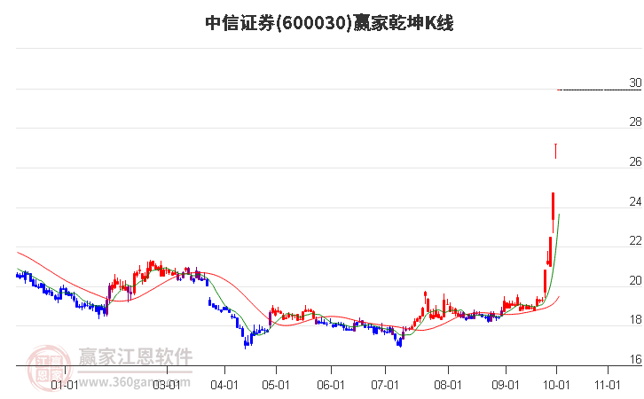 中信证券