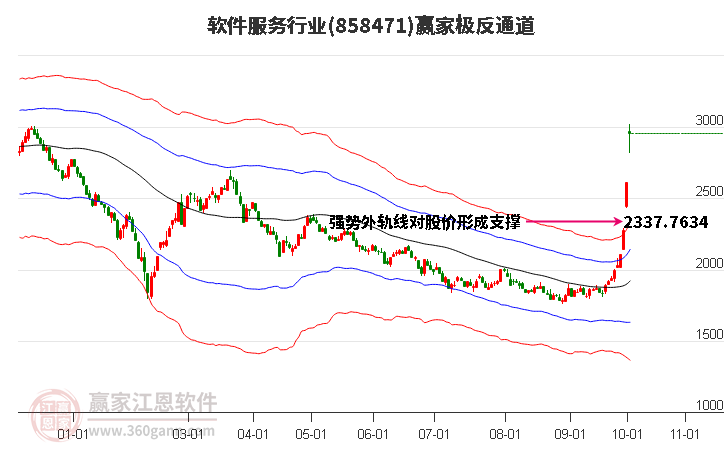 858471软件服务赢家极反通道工具