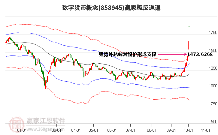 858945数字货币赢家极反通道工具