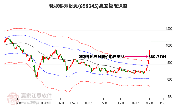 858645数据要素赢家极反通道工具