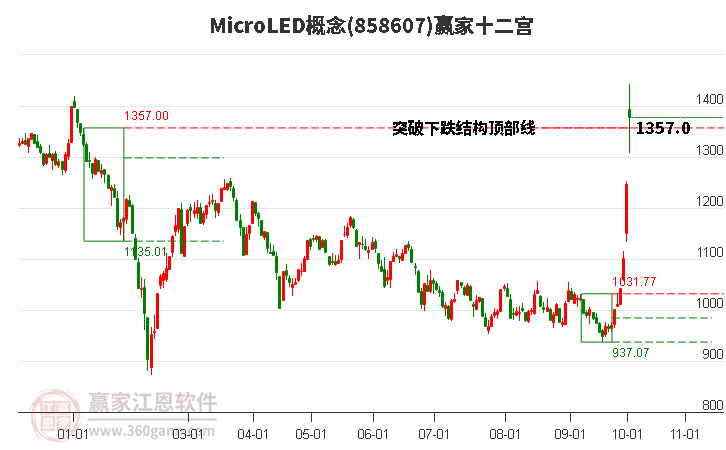 858607MicroLED赢家十二宫工具