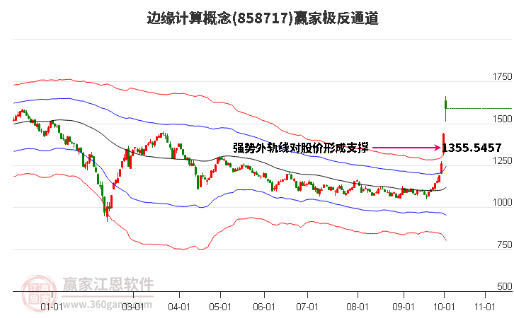 858717边缘计算赢家极反通道工具