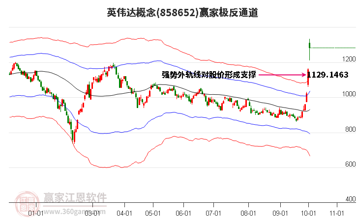 858652英伟达赢家极反通道工具