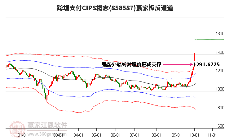 858587跨境支付CIPS赢家极反通道工具