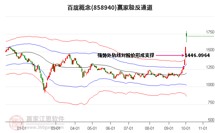 858940百度赢家极反通道工具