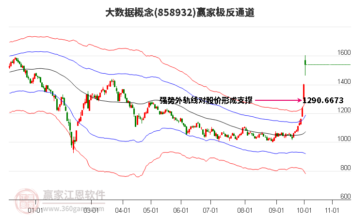 858932大数据赢家极反通道工具