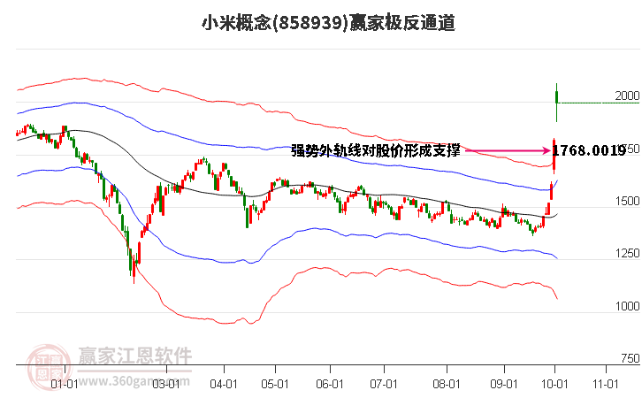 858939小米赢家极反通道工具