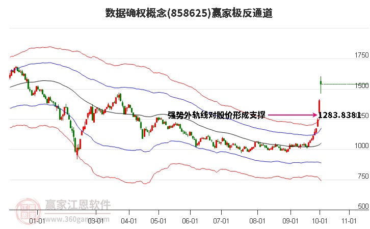 858625数据确权赢家极反通道工具