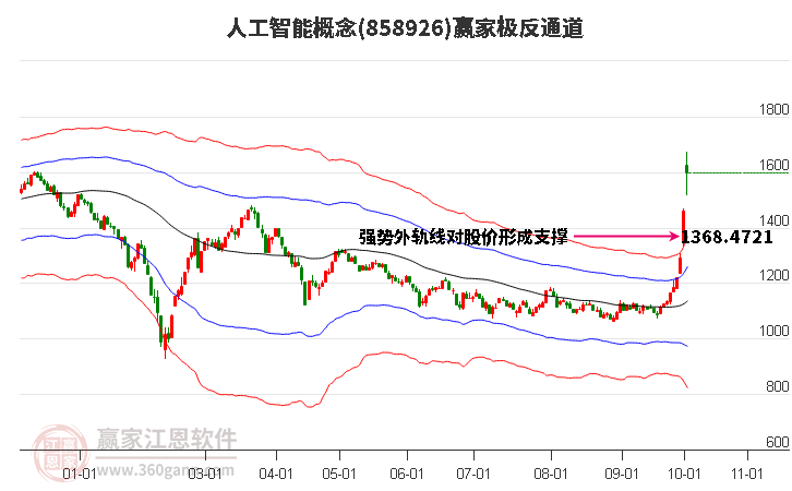 858926人工智能赢家极反通道工具