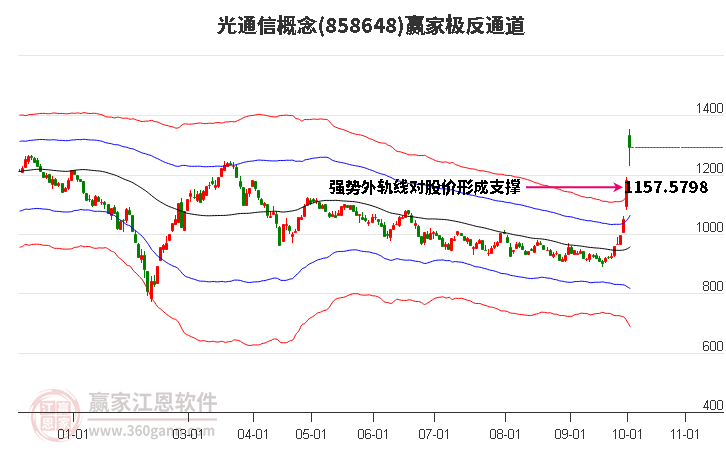 858648光通信赢家极反通道工具