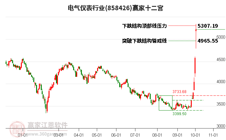 858426电气仪表赢家十二宫工具