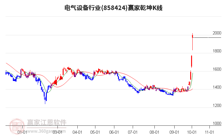 858424电气设备赢家乾坤K线工具