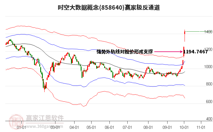 858640时空大数据赢家极反通道工具