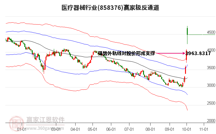 858376医疗器械赢家极反通道工具