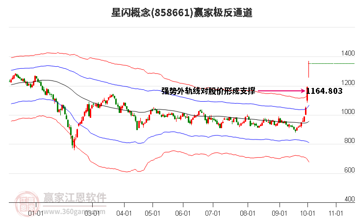 858661星闪赢家极反通道工具