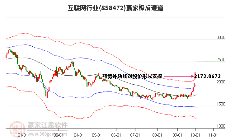 858472互联网赢家极反通道工具