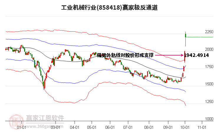 858418工业机械赢家极反通道工具