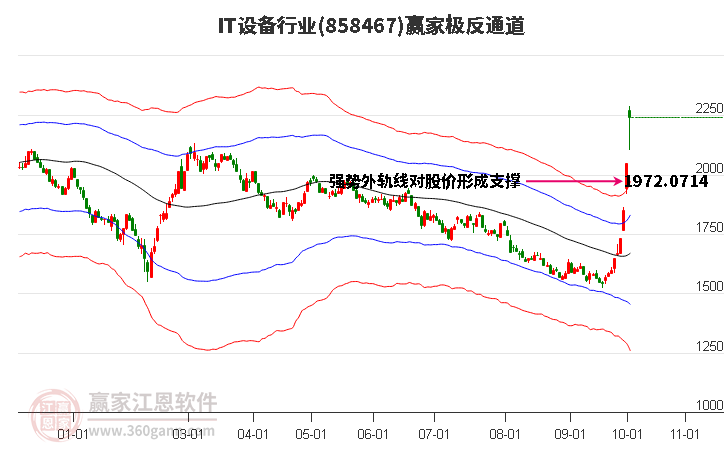 858467IT设备赢家极反通道工具