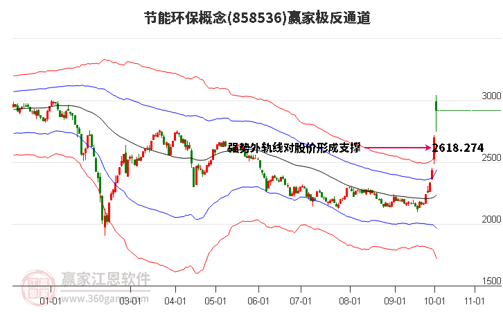 858536节能环保赢家极反通道工具