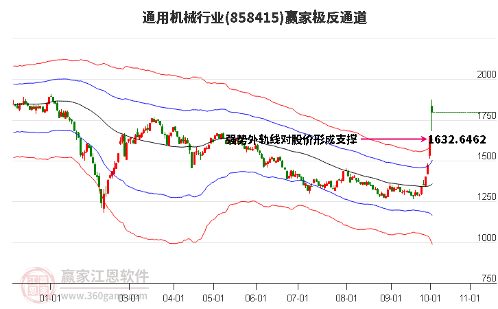 858415通用机械赢家极反通道工具