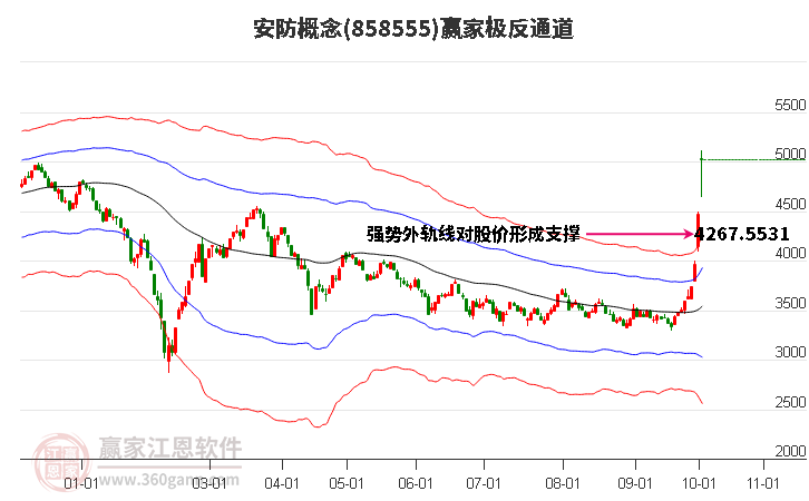 858555安防赢家极反通道工具