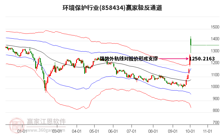 858434环境保护赢家极反通道工具